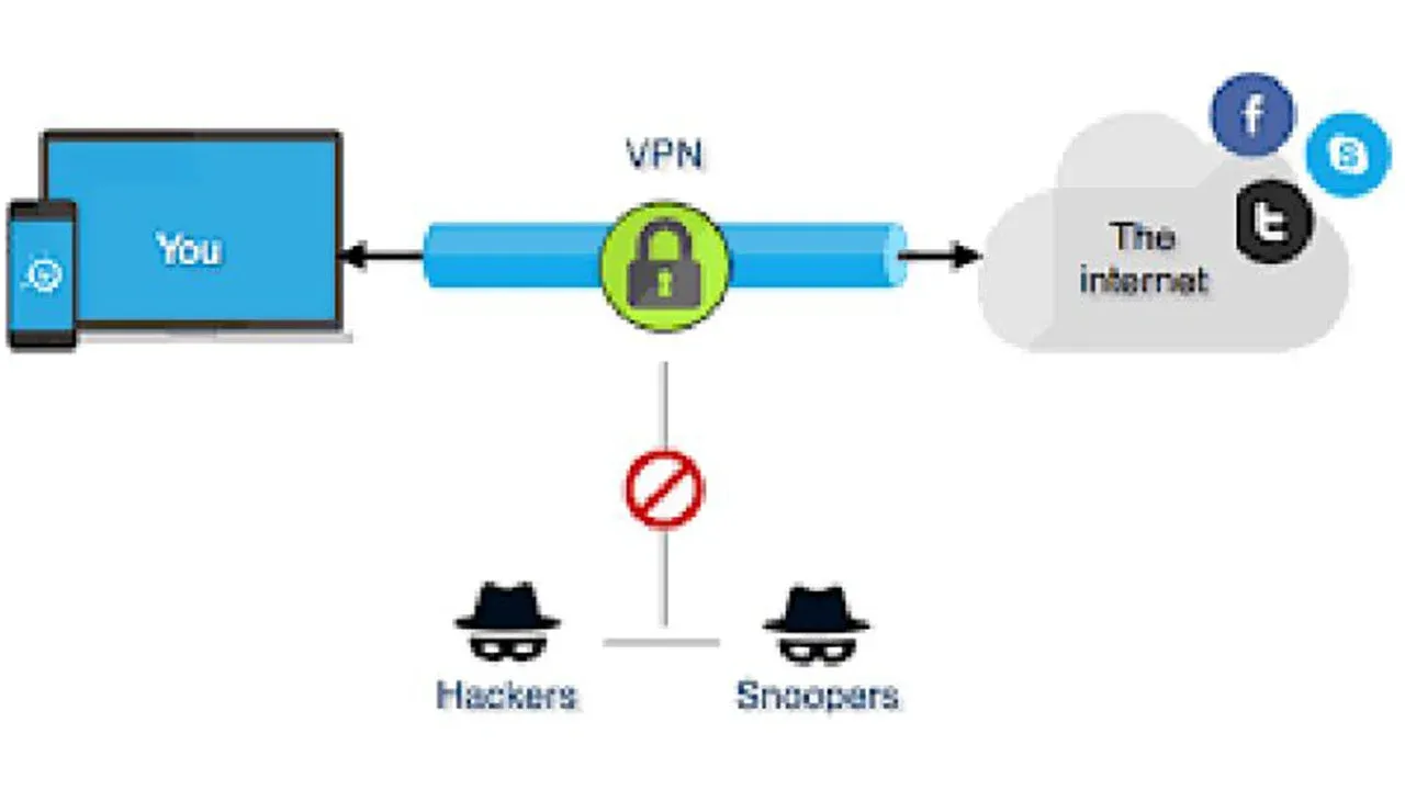 How to Use Virtual Private Network VPN Why use a VPN?