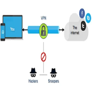 How to Use Virtual Private Network VPN Why use a VPN?
